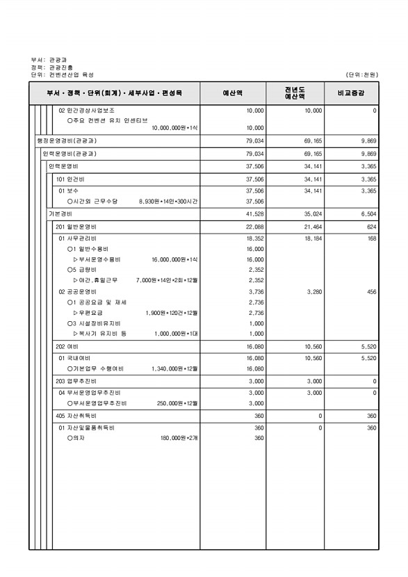 232페이지