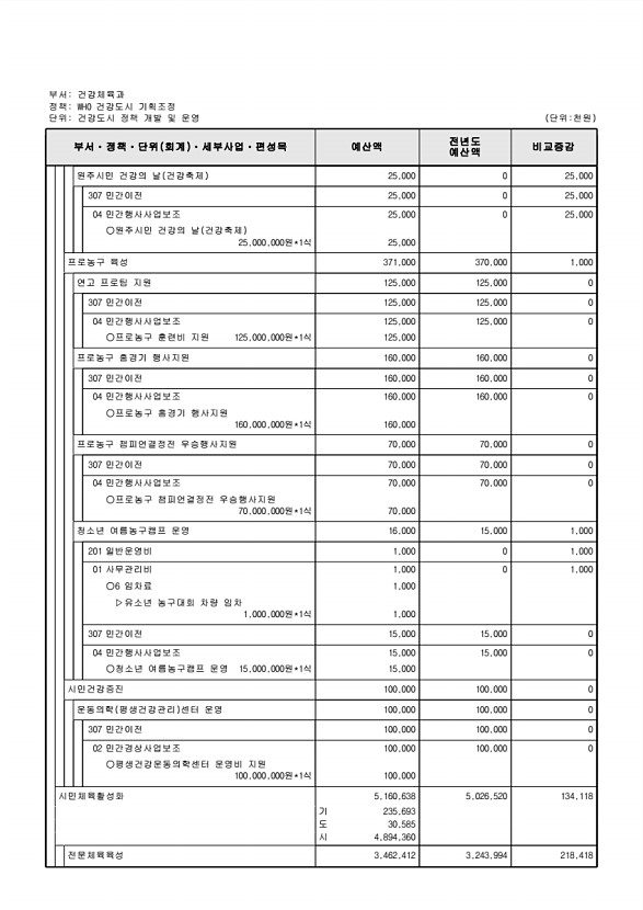 234페이지