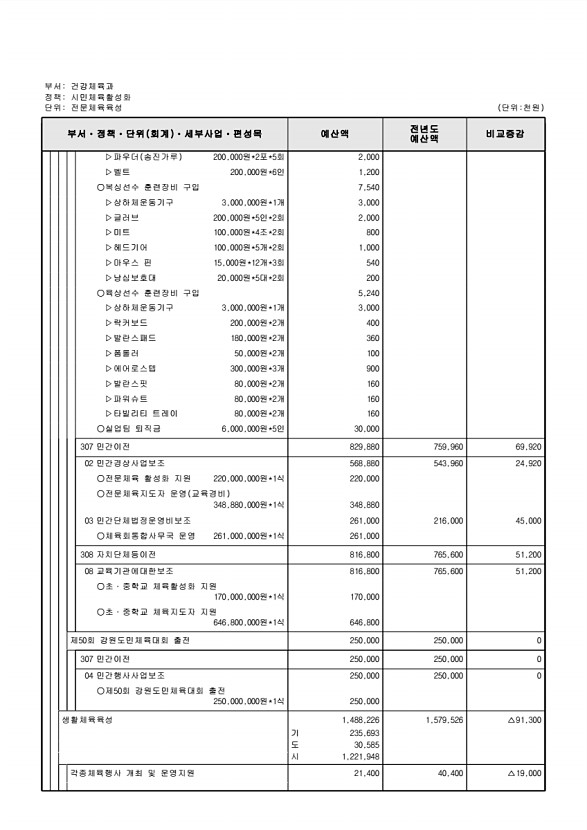 237페이지