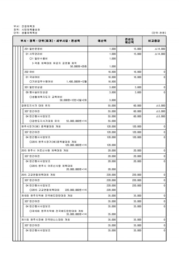 238페이지