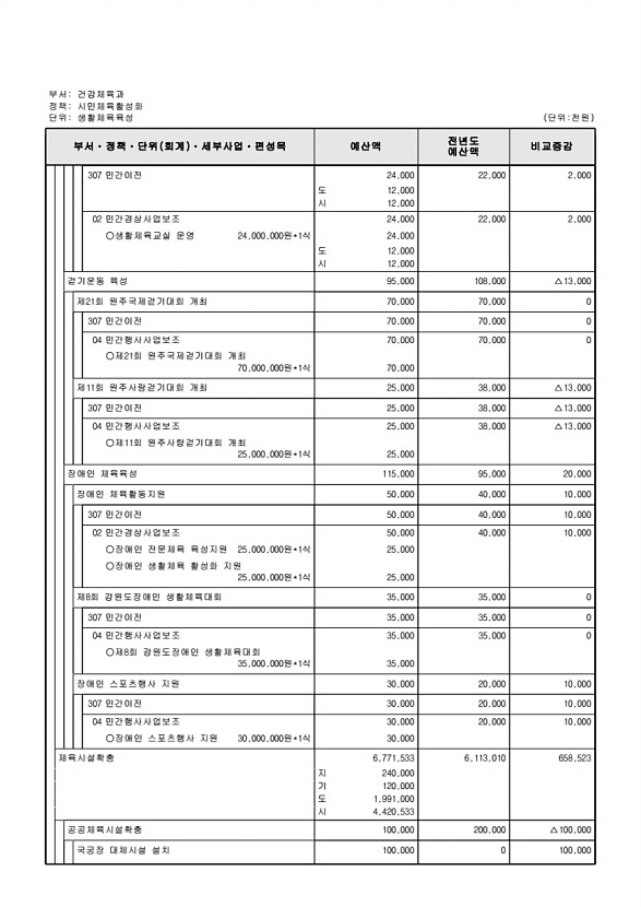 243페이지