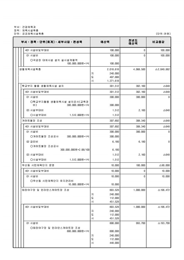 244페이지