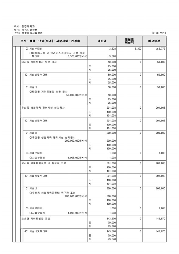 245페이지