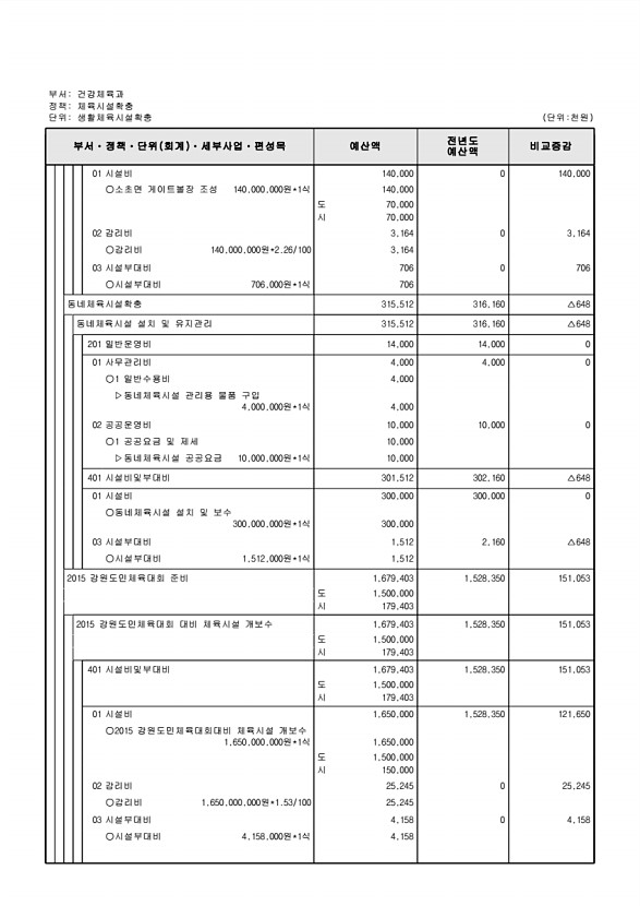 246페이지