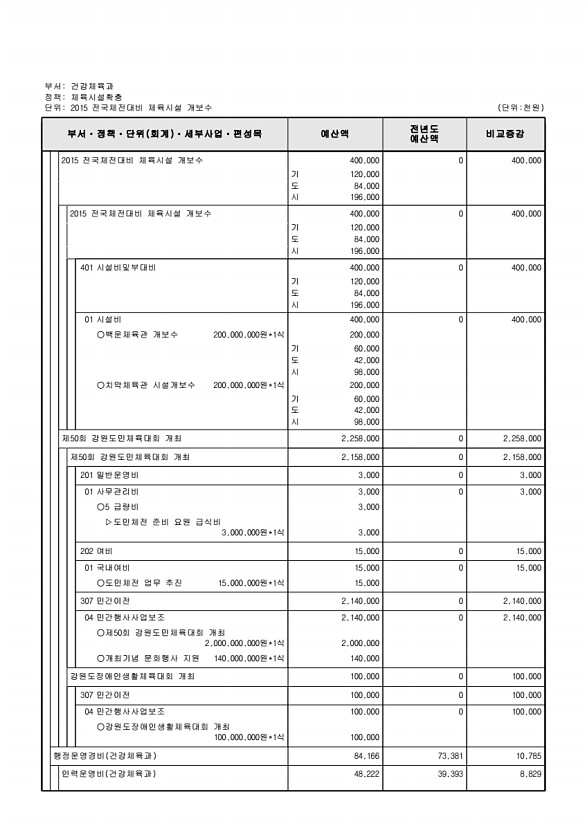 247페이지