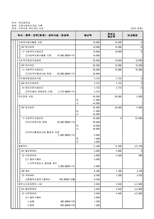 251페이지