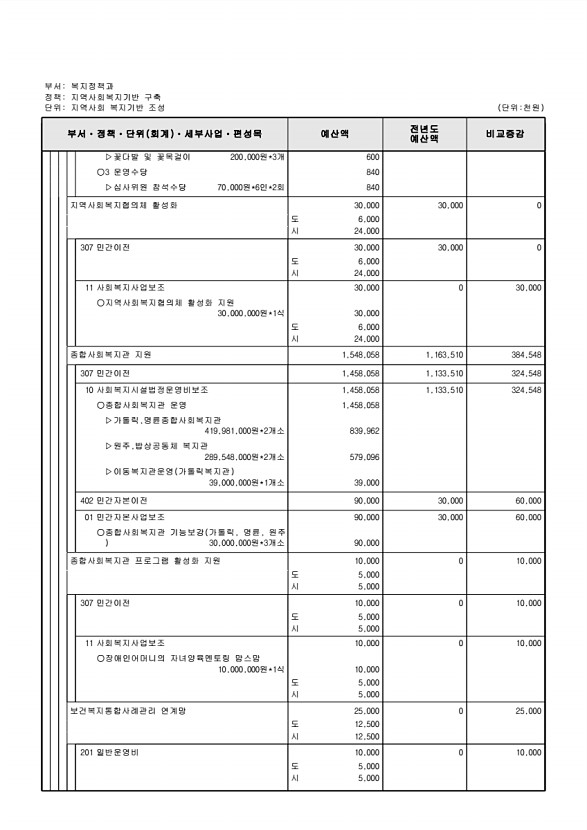 252페이지