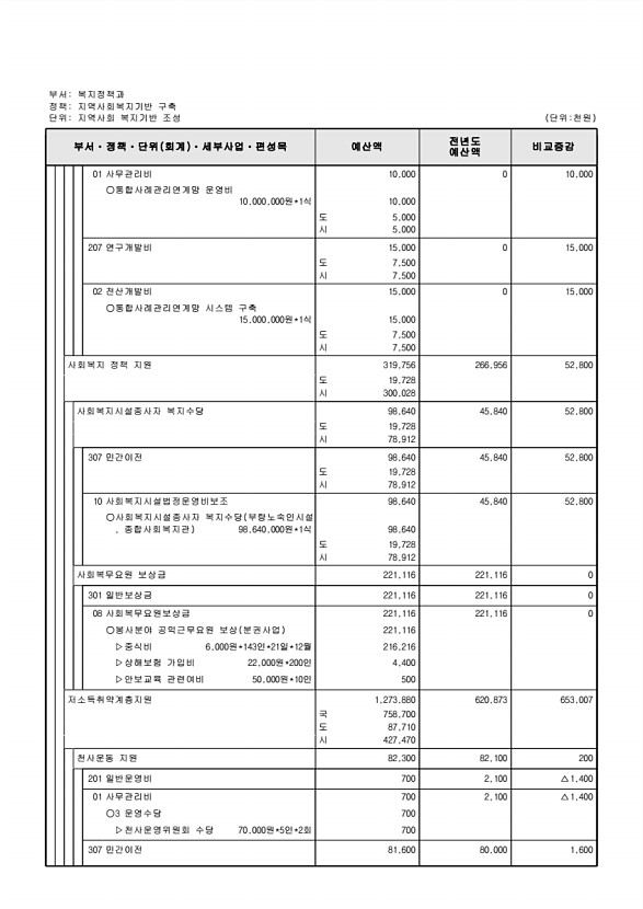 253페이지