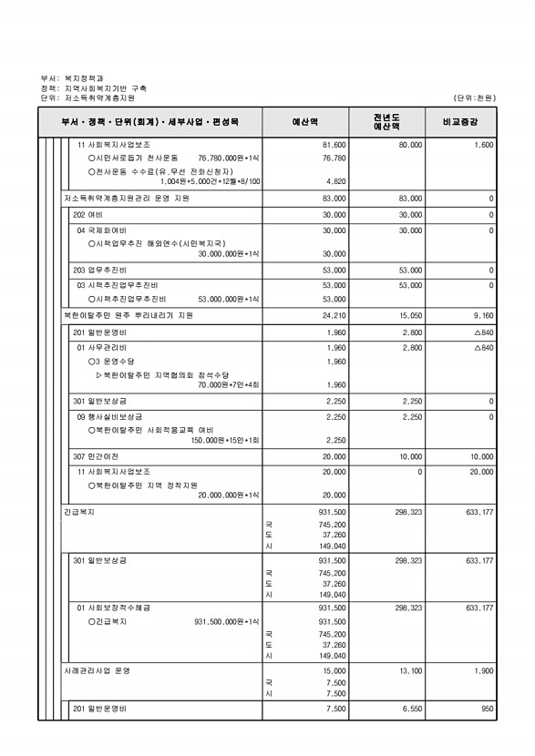 254페이지