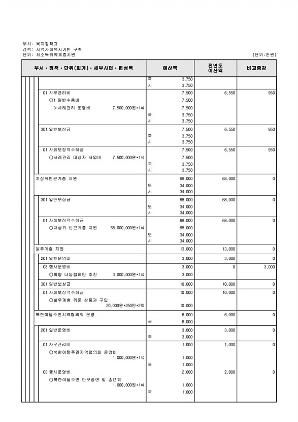 255페이지