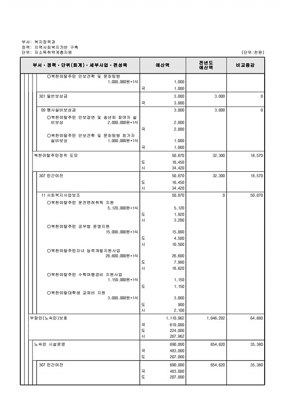 256페이지