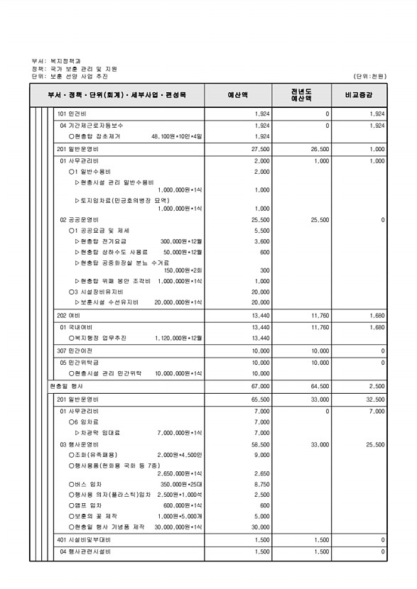 258페이지