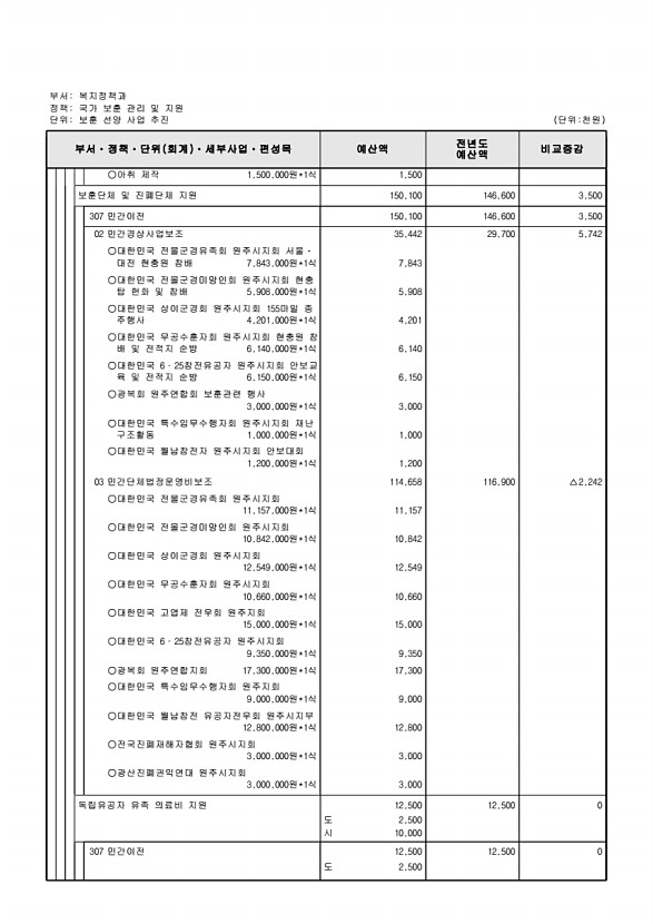 259페이지