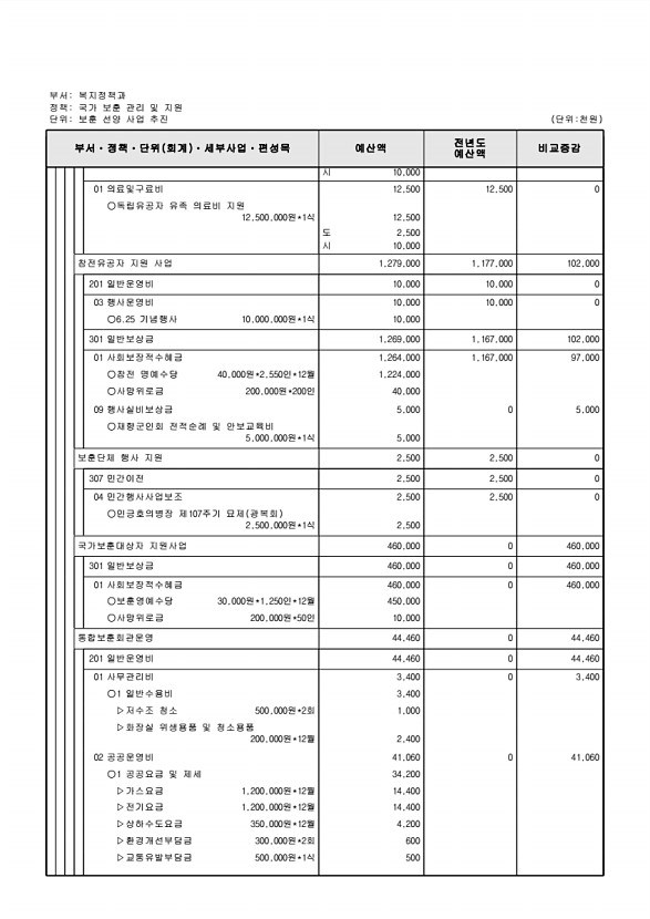 260페이지