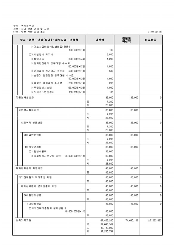 261페이지