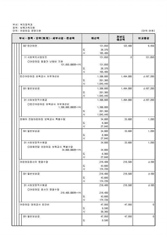 263페이지