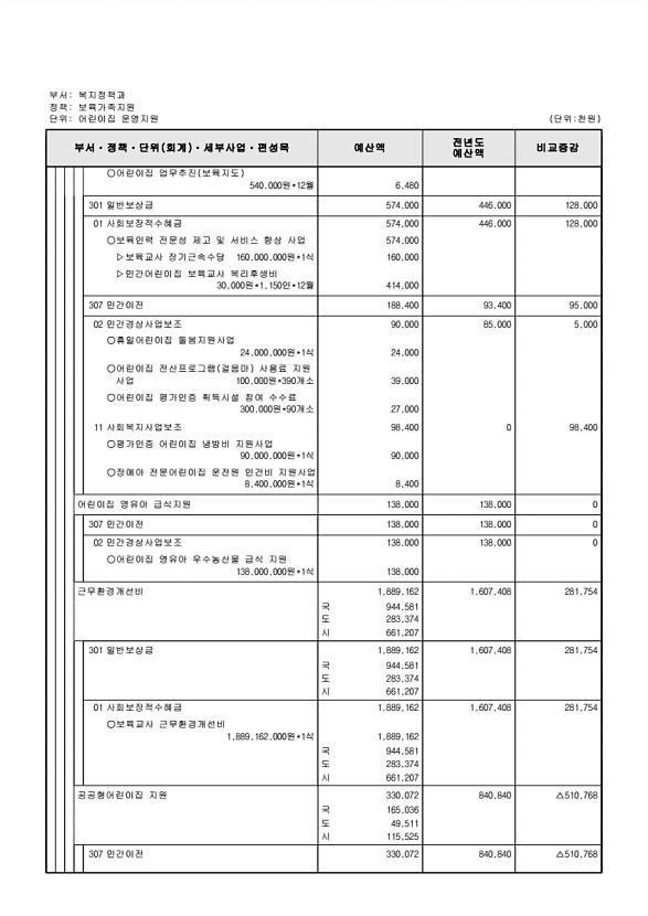 265페이지