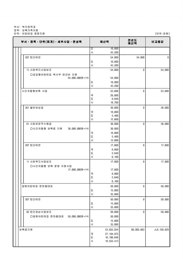 267페이지