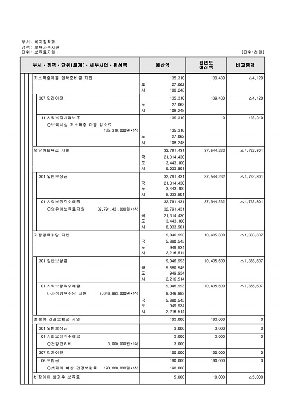 268페이지