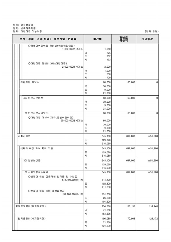 270페이지