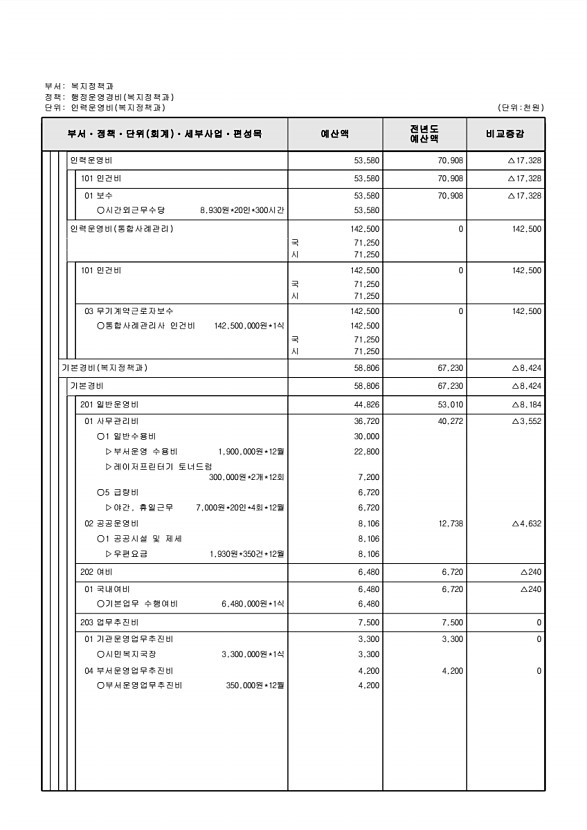 271페이지