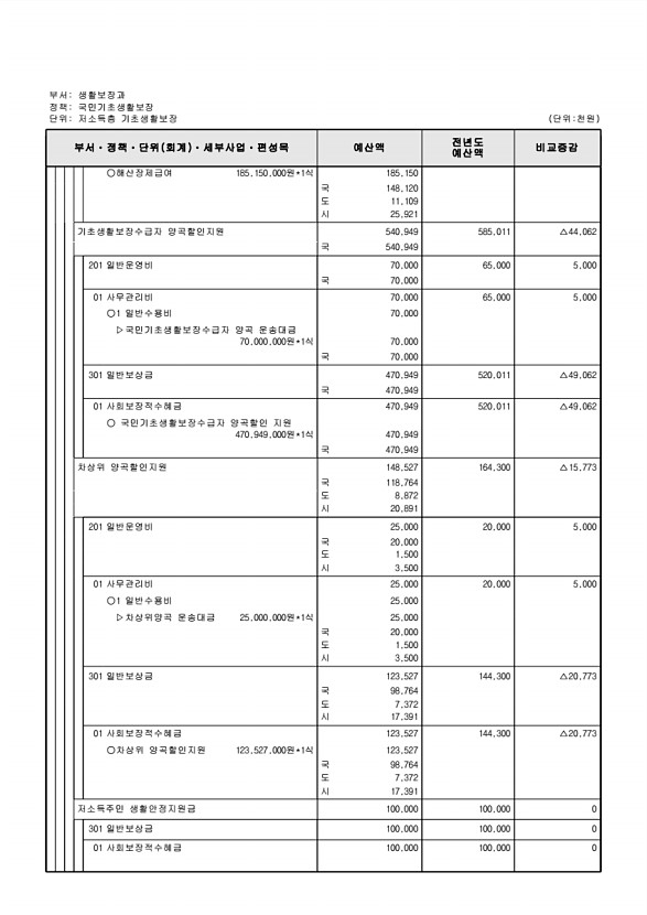 273페이지