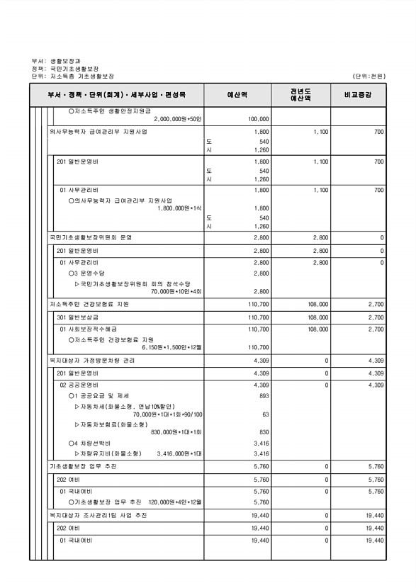 274페이지