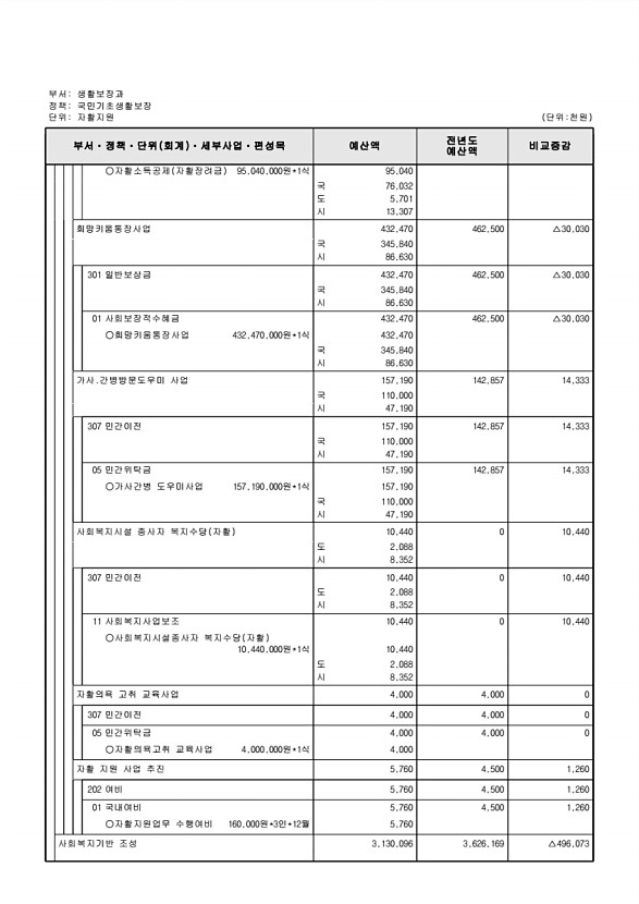 276페이지