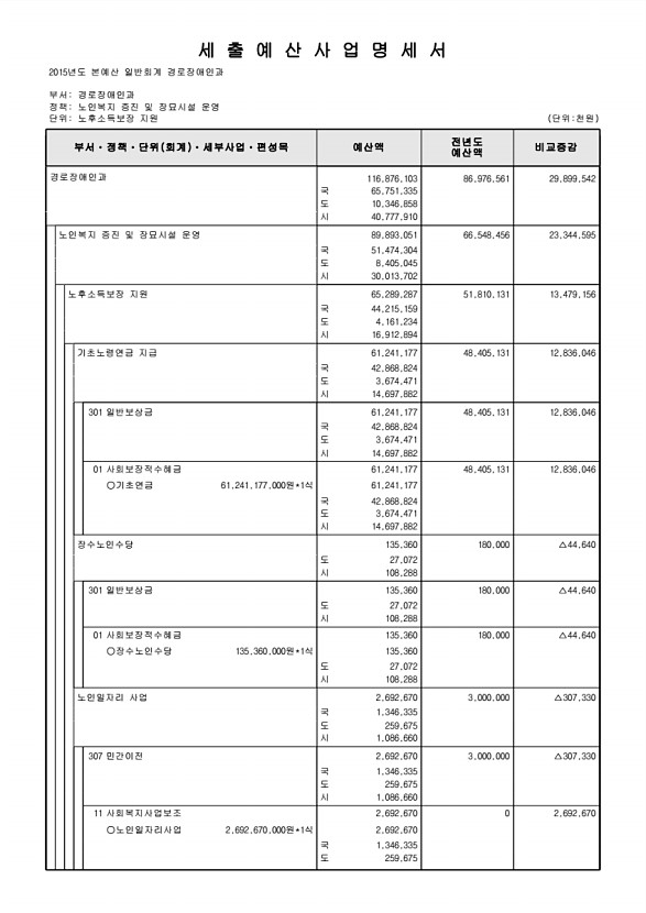 280페이지