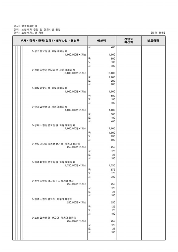 283페이지