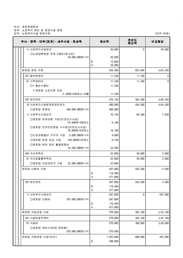 286페이지