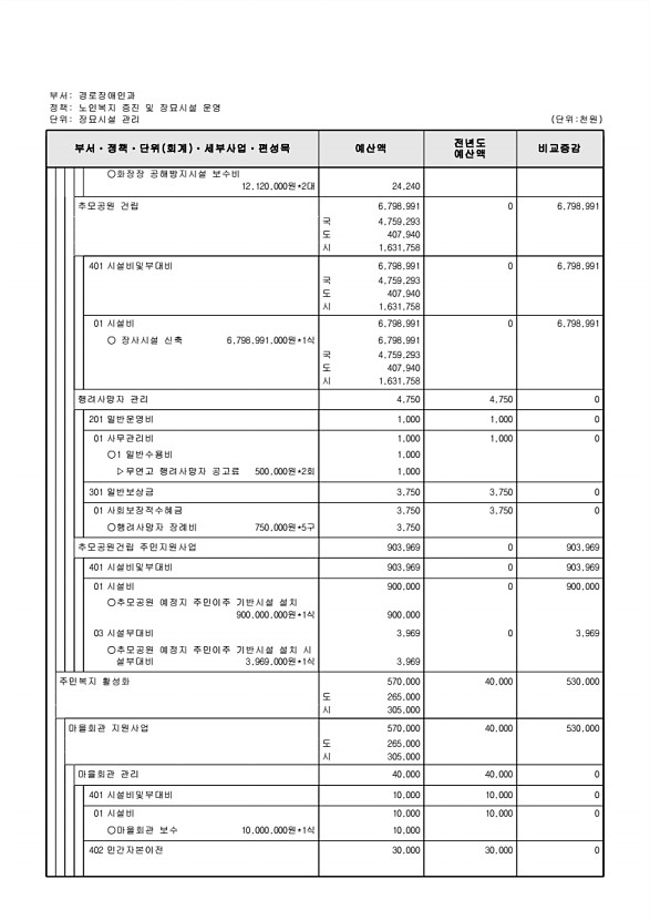 292페이지