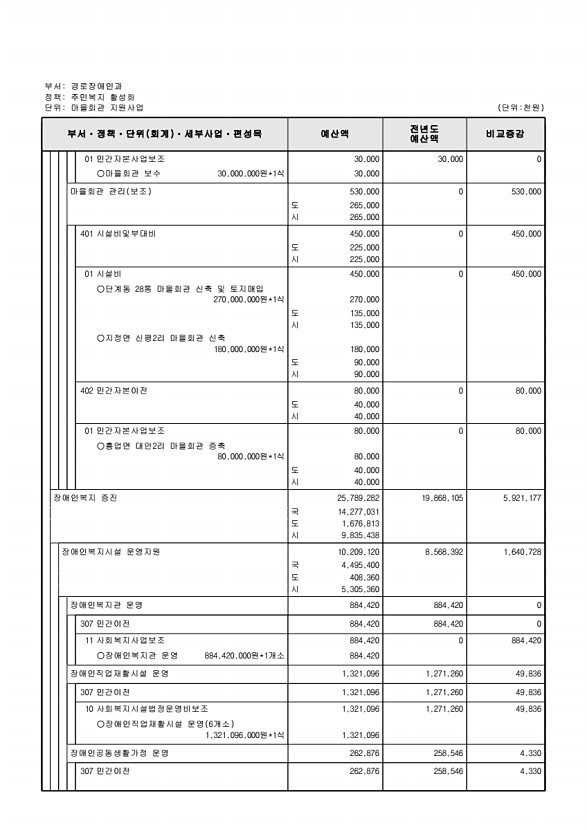 293페이지