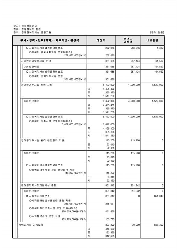 294페이지