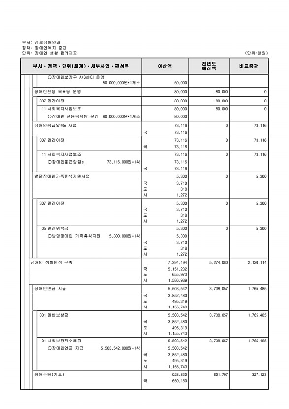 298페이지