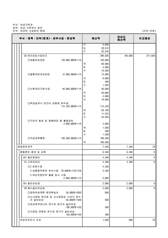 309페이지