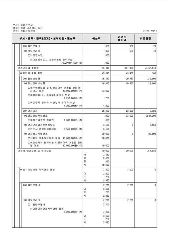 310페이지