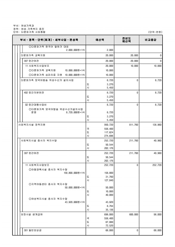 319페이지