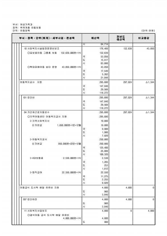 322페이지