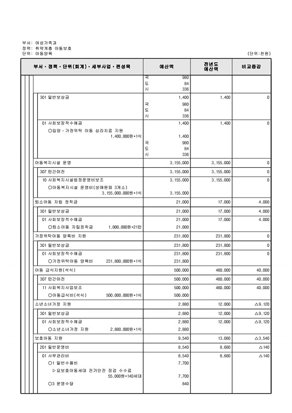 324페이지