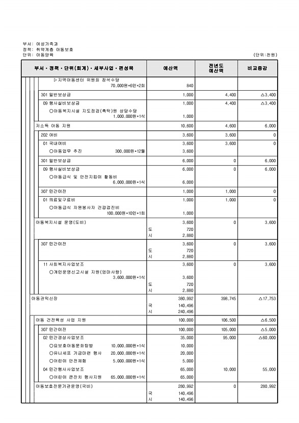 325페이지