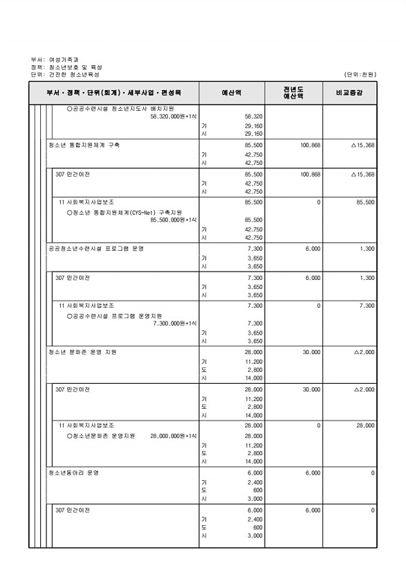 330페이지