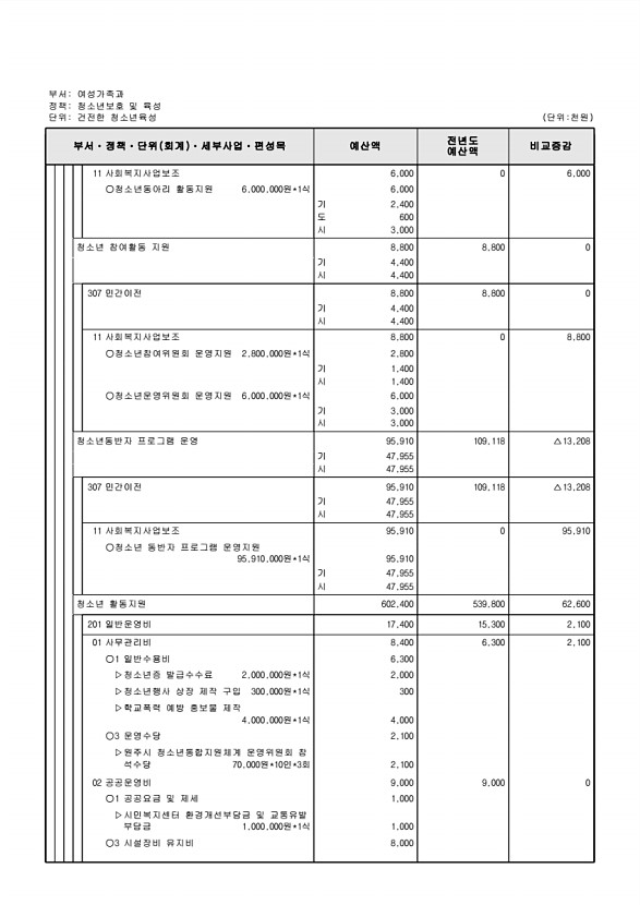 331페이지