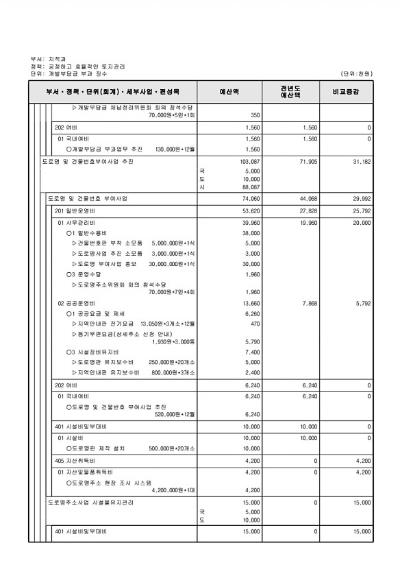 345페이지