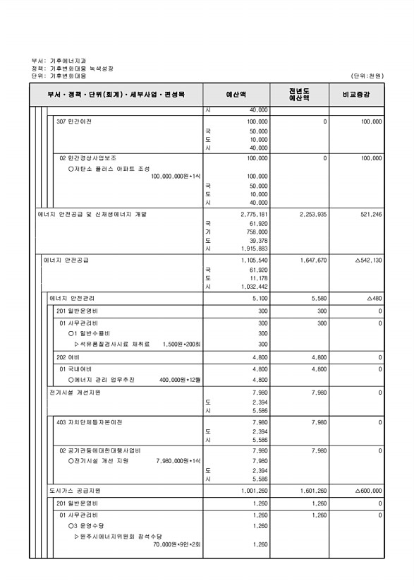 350페이지