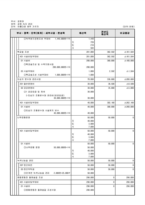 363페이지