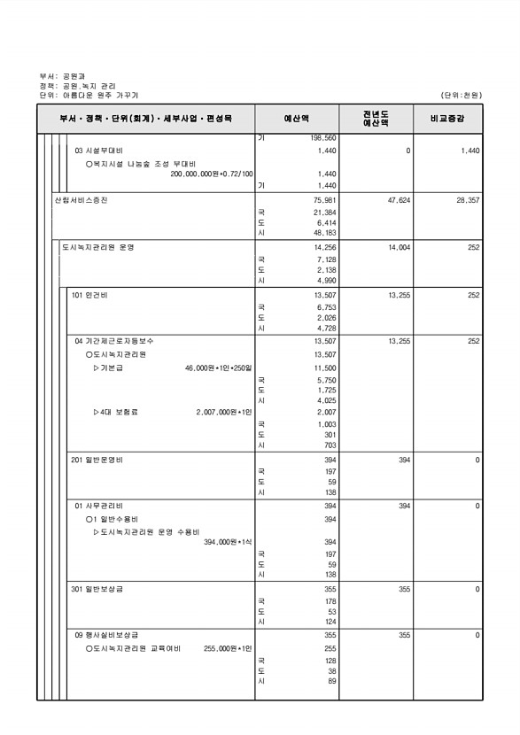 365페이지