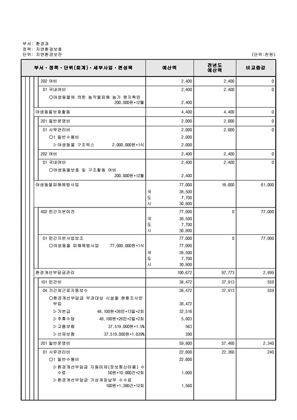 370페이지