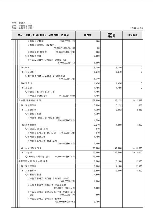 374페이지