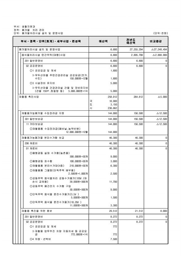 383페이지